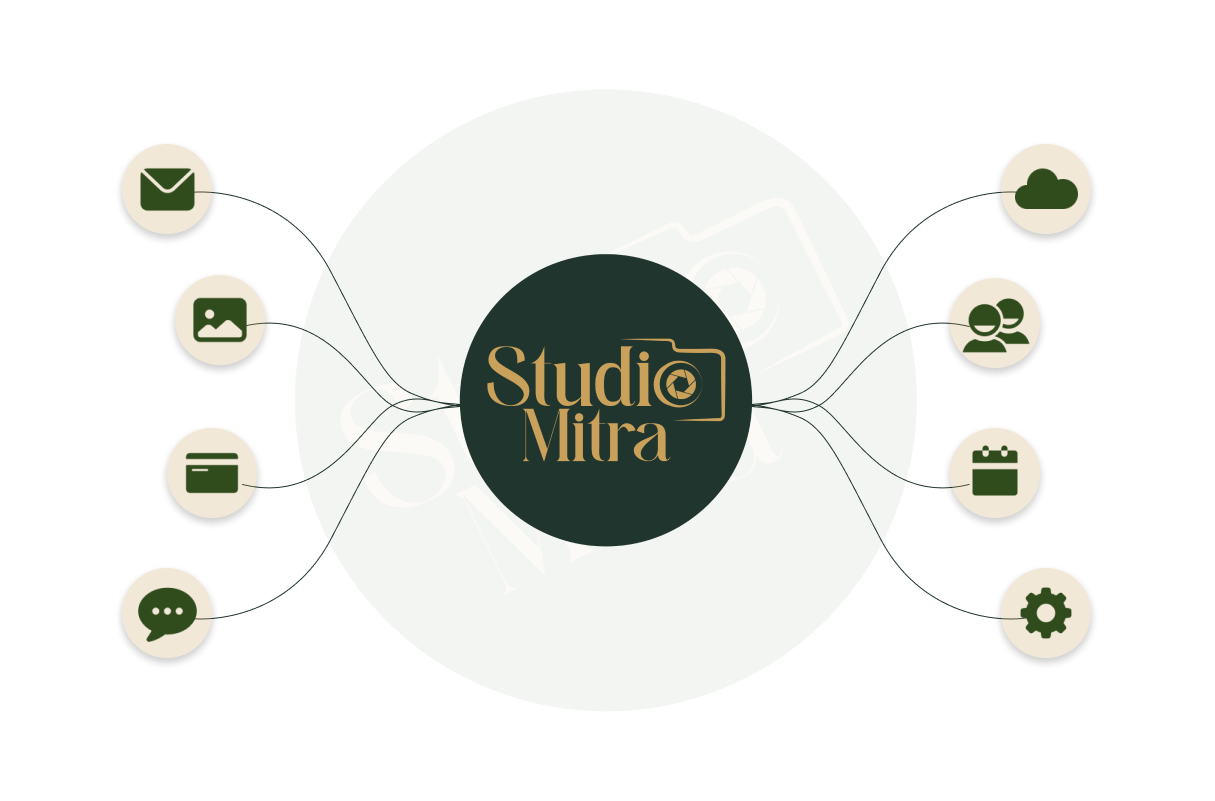 StudioMitra All-in-one Connected Workspace Integrations